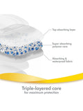 Medela Ultra Breathable Nursing Pads Pack of 50, imported from the UK