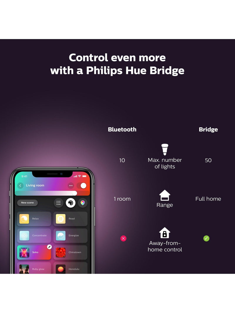 Philips Hue Centris smart ceiling spotlight white, imported from the UK