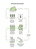 Aarke renewable CO2 gas cartridge for soda makers, UK version