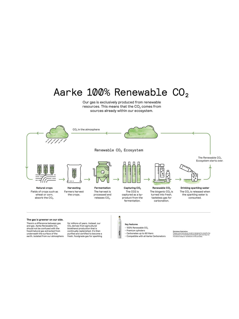 Aarke renewable CO2 gas cartridge for soda makers, UK version