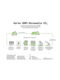 Aarke renewable CO2 gas cartridge for soda makers, UK version