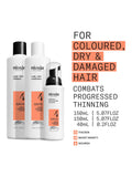 Nioxin system 4 trial kit for coloured hair, UK version