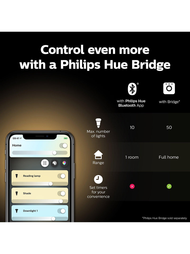Philips Hue White Ambiance GU10 smart LED bulb pack of 6, imported from the UK