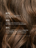 ARKIVE leave-in conditioner bond restoring 200ml, imported from the UK