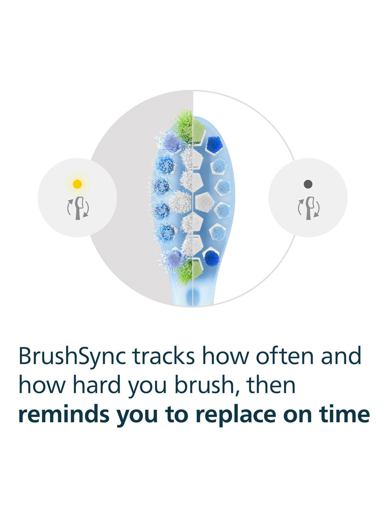Philips Sonicare C3 Premium Plaque Defence toothbrush heads pack of 5, imported from the UK