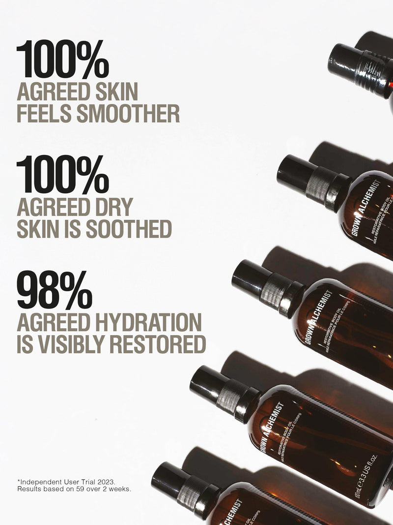 Grown Alchemist Restorative Body Oil 100ml, imported from the UK