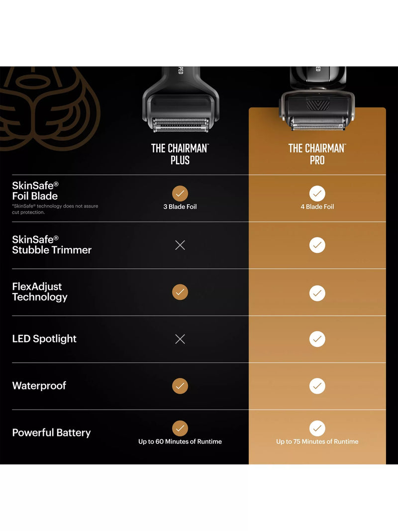 MANSCAPED The Chairman Pro electric foil shaver black (British brand)