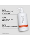 Philip Kingsley Re-Moisturising shampoo 1000ml, UK version
