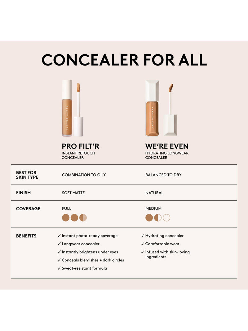 Fenty Beauty Pro Filt'r concealer 8ml (British brand)
