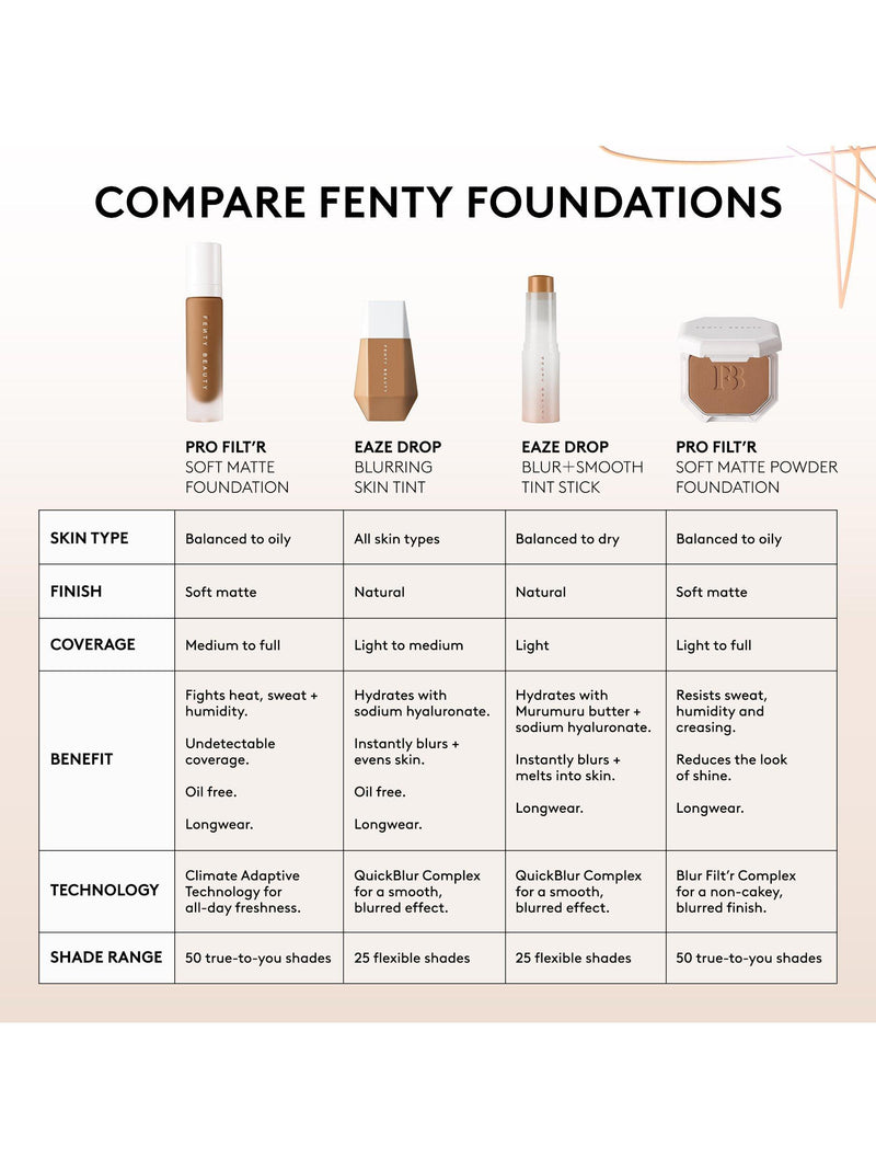 Fenty Beauty Eaze Drop Tint Stick 9g - British product