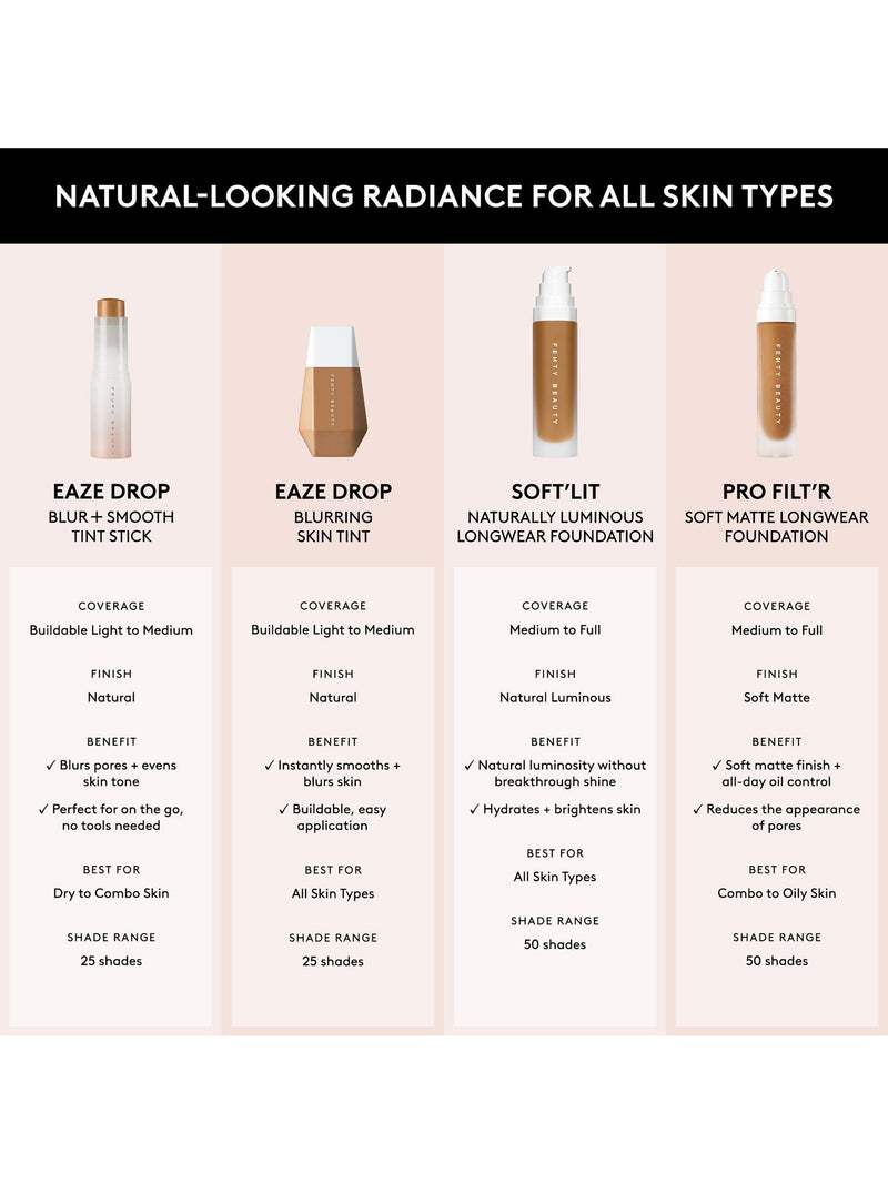 Fenty Beauty Soft'lit Naturally Luminous Longwear Foundation - British product