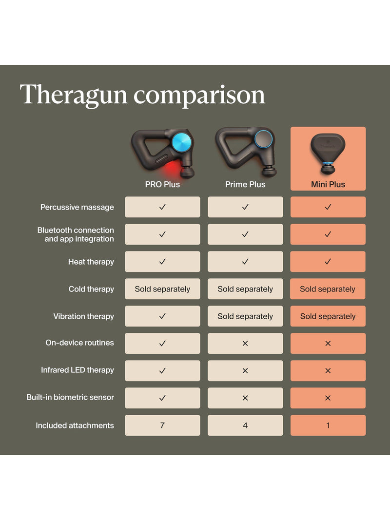 Therabody Theragun Mini Plus portable massage gun with heat - British product