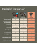 Therabody Theragun Mini Plus portable massage gun with heat - British product