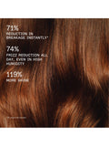Olaplex Rich Hydration hair mask 200ml (British brand)