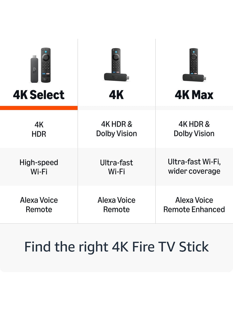 Amazon Fire TV Stick 4K streaming device with Alexa remote (British brand)