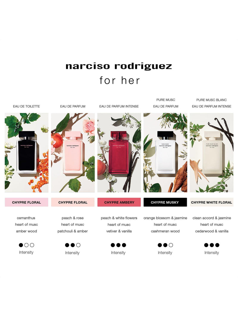 Narciso Rodriguez Pure Musc EDP gift set 30ml, imported from the UK