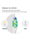Philips Sonicare InterCare toothbrush heads 4 pack white, imported from the UK