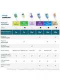 Philips Sonicare InterCare toothbrush heads 4 pack white, imported from the UK