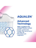 Aquaphor MAXFOR+ replacement filter cartridges pack of 6, imported from the UK