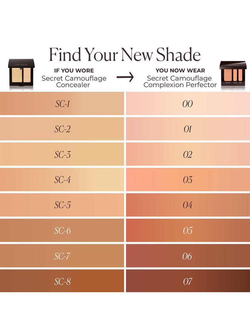 Laura Mercier Secret Camouflage Complexion Perfector Concealer 3.2g, UK version