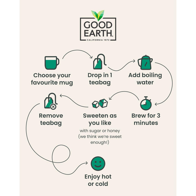 Good Earth Moroccan Mint Tea Bags 15 count, imported from the UK