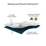 Protect-A-Bed pillow protector 2 pack 75x50 cm (British brand)