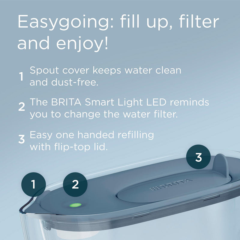 Brita water filter jug navy style essential - British product