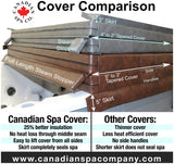 Canadian Spa Company brown hot tub cover 208x208cm - British product