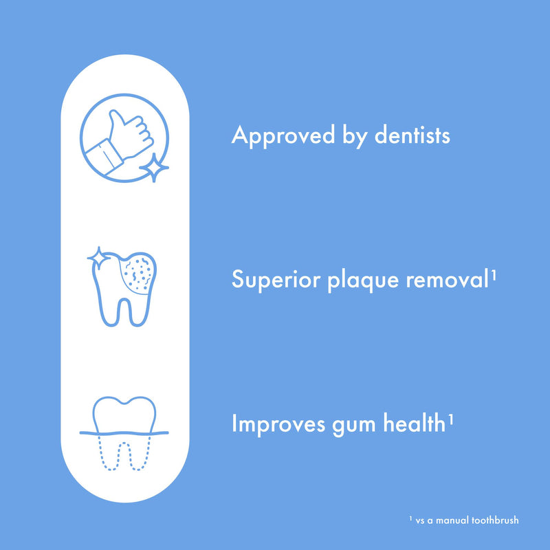 Ordo Sonic Lite Electric Toothbrush, imported from the UK