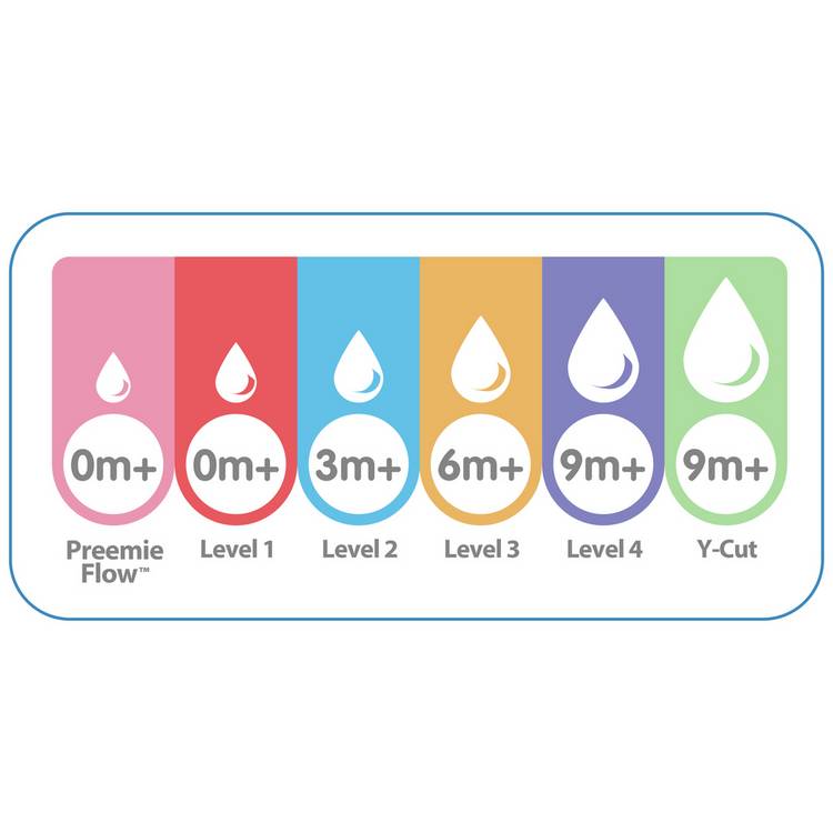 Dr Brown's anti-colic baby bottles 2 pack 150ml - British product