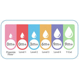 Dr Brown's anti-colic baby bottles 2 pack 150ml - British product