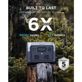 EcoFlow RIVER 2 Max portable power station 512Wh (British brand)