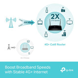 TP-Link Archer MR600 and M7000 router bundle, UK version