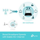 TP-Link Archer MR600 and M7000 router bundle, UK version