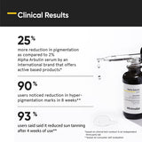 Minimalist Alpha Arbutin Serum Pigmentation treatment, imported from the UK