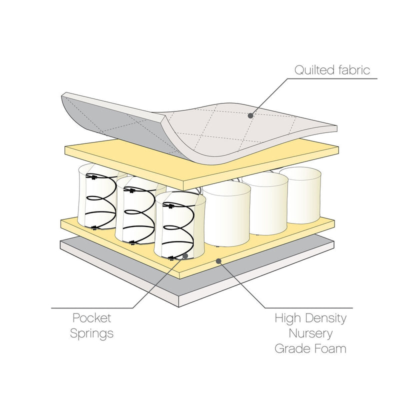 Tutti Bambini pocket sprung cot mattress 60x120 cm, imported from the UK