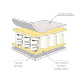 Tutti Bambini pocket sprung cot mattress white 70x140 cm, imported from the UK