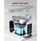 EcoFlow DELTA 2 portable power station 1024Wh (British brand)