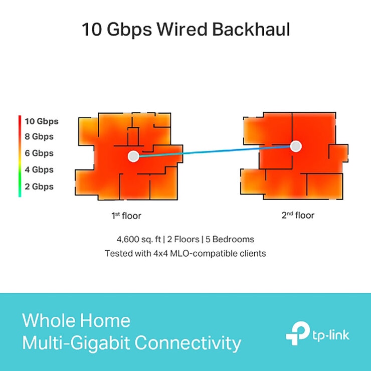 TP-Link Deco BE85 WiFi 7 mesh system 2-pack - British product