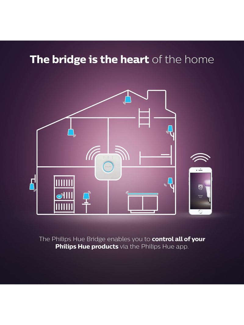 Philips Hue Bridge smart lighting hub, imported from the UK