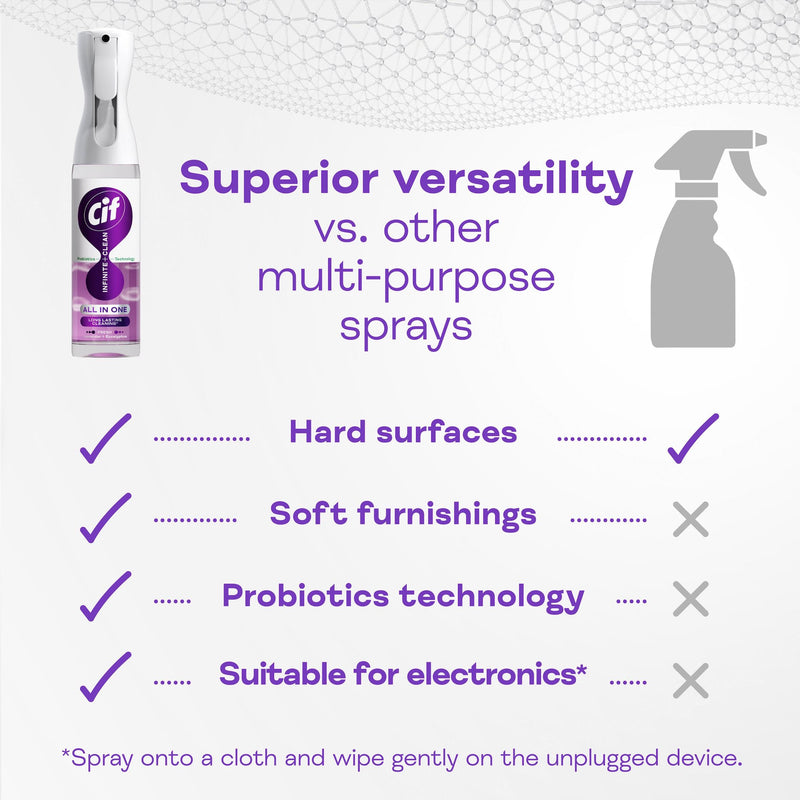 Cif all-in-one cleaner reload Lavender & Eucalyptus 280ml - British product