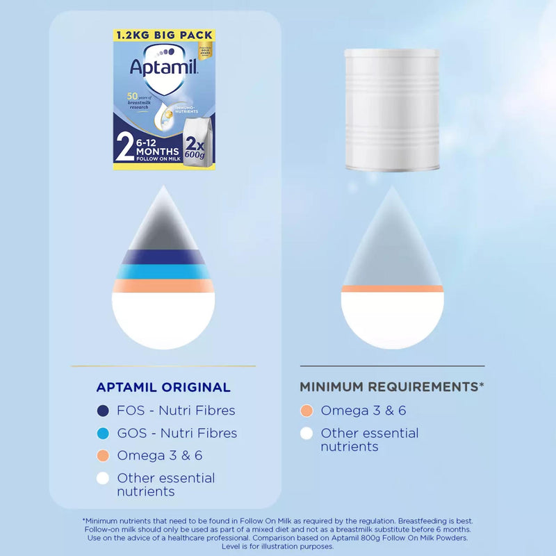 Aptamil follow on milk powder 1.2kg (British brand)