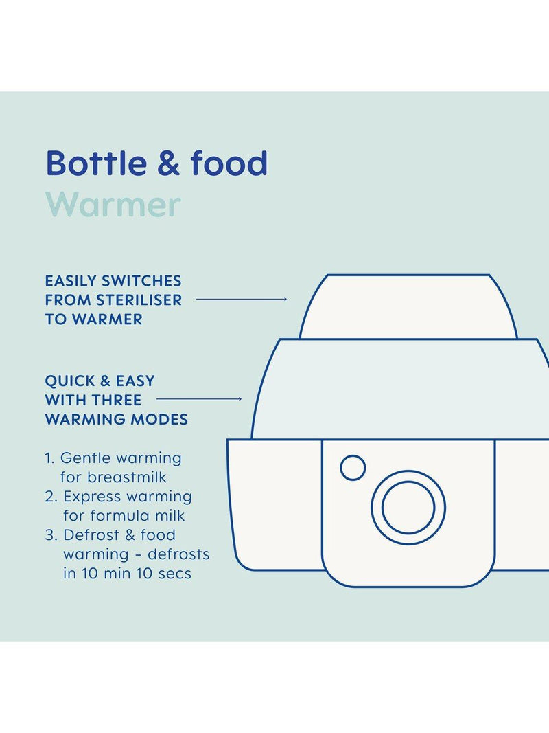 MAM 6-in-1 electric steriliser and bottle warmer (British brand)