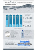 Abode Swich GAC soft water filter tap converter (British brand)