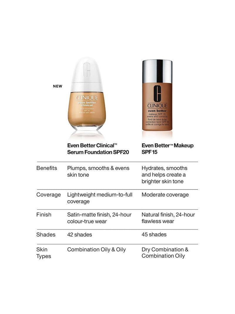 Clinique Serum Foundation SPF 20 30ml, imported from the UK