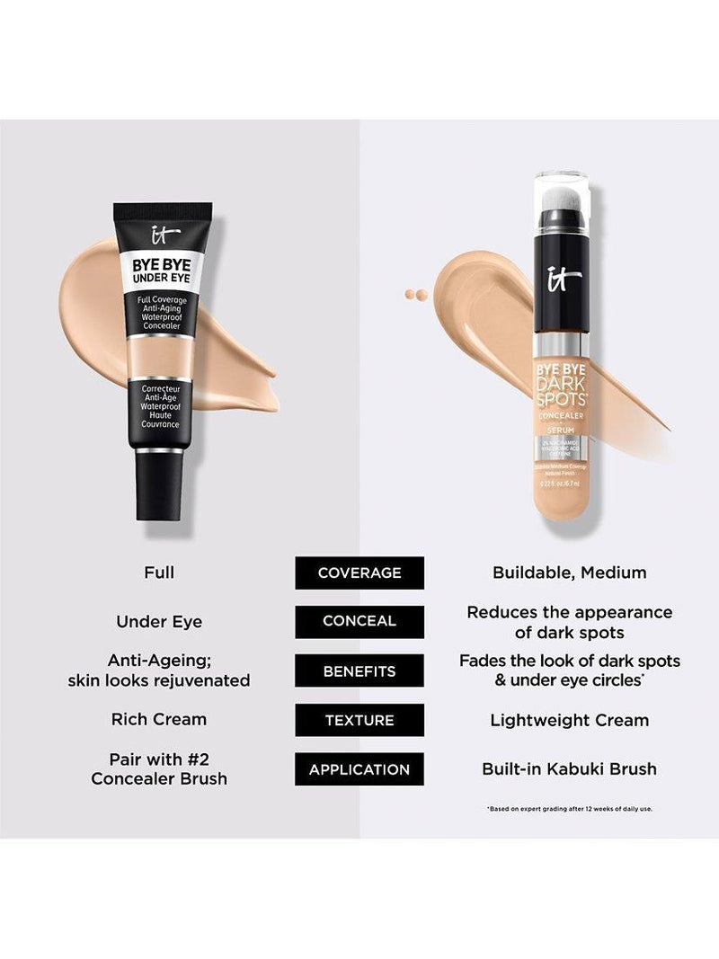 IT Cosmetics under eye concealer light shade, UK version