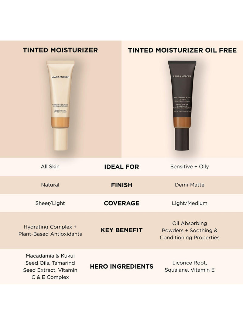 Laura Mercier tinted moisturiser oil free SPF 20, UK version
