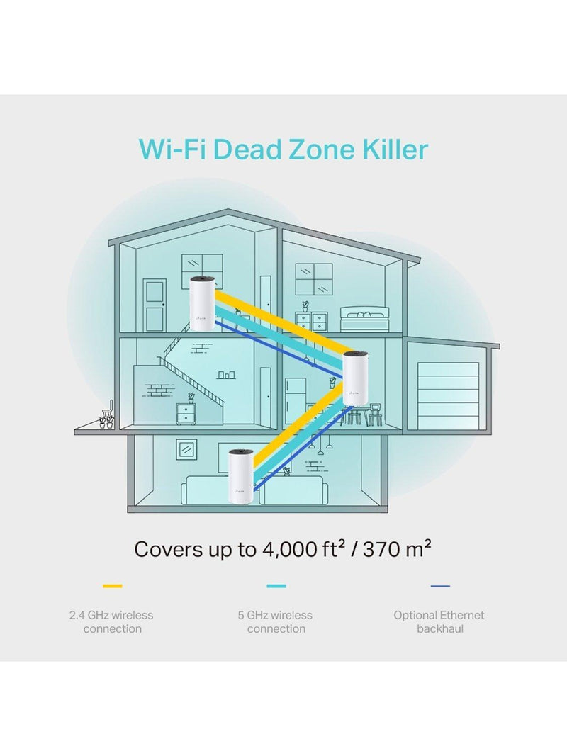 TP-Link Deco M4 mesh Wi-Fi system 3-pack, imported from the UK