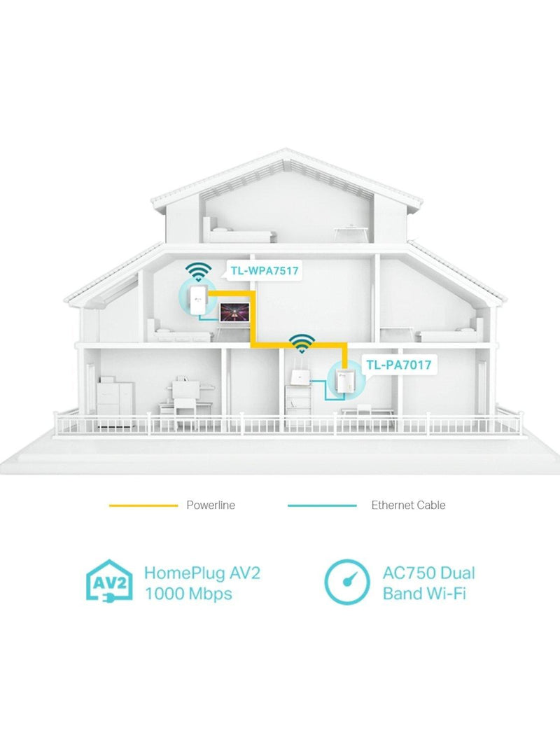 TP-Link AV1000 powerline kit with AC750 Wi-Fi, UK version