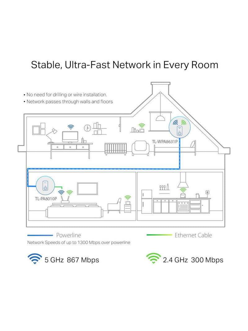 TP-Link AV1300 powerline kit TL-WPA8631P, imported from the UK